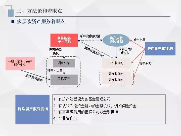 房地产投资信托的好处_信托投资房地产进入模式_信托资金投资房地产