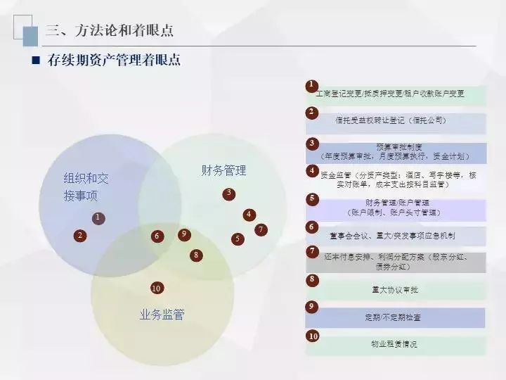 房地产投资信托的好处_信托投资房地产进入模式_信托资金投资房地产