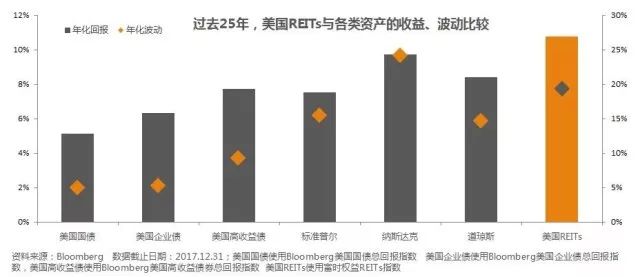 房地产投资信托的好处_信托投资房地产进入模式_信托资金投资房地产