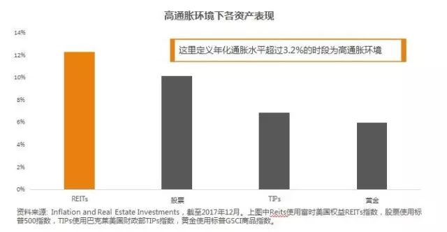 房地产投资信托的好处_信托投资房地产进入模式_信托资金投资房地产