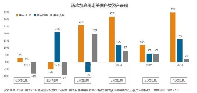 信托资金投资房地产_房地产投资信托的好处_信托投资房地产进入模式