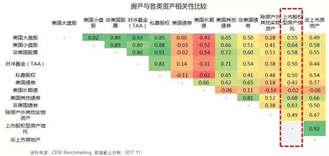 信托资金投资房地产_信托投资房地产进入模式_房地产投资信托的好处