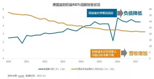 信托资金投资房地产_信托投资房地产进入模式_房地产投资信托的好处