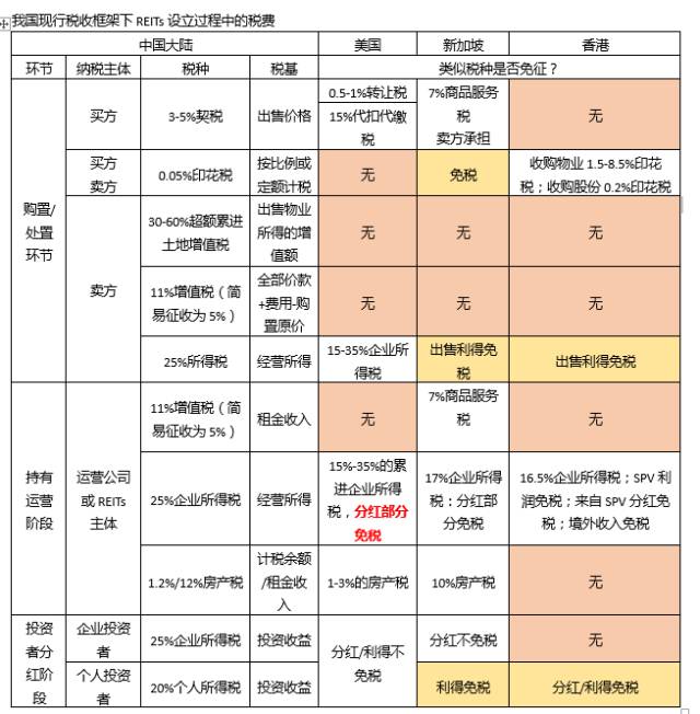 房地产投资信托的好处_信托资金投资房地产_信托投资房地产进入模式