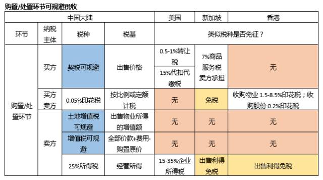 信托资金投资房地产_房地产投资信托的好处_信托投资房地产进入模式