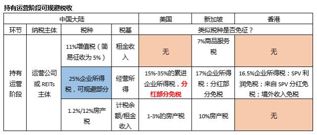 信托资金投资房地产_信托投资房地产进入模式_房地产投资信托的好处