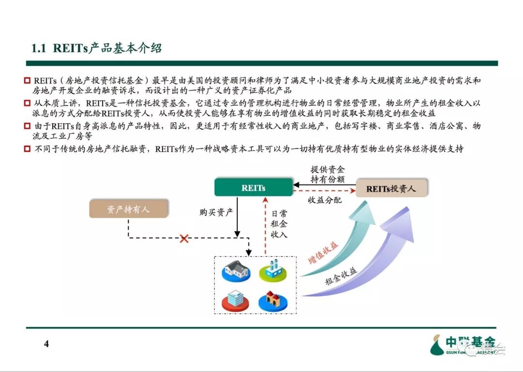 信托投资房地产进入模式_信托资金投资房地产_房地产投资信托的好处