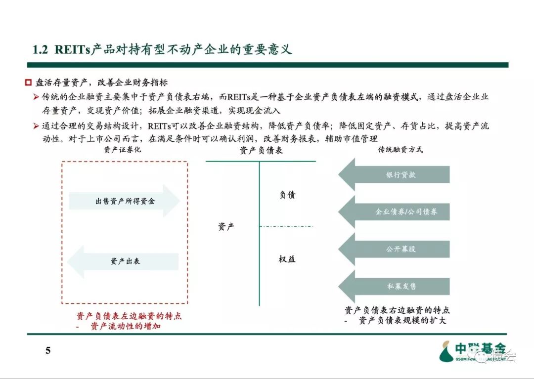 信托资金投资房地产_房地产投资信托的好处_信托投资房地产进入模式