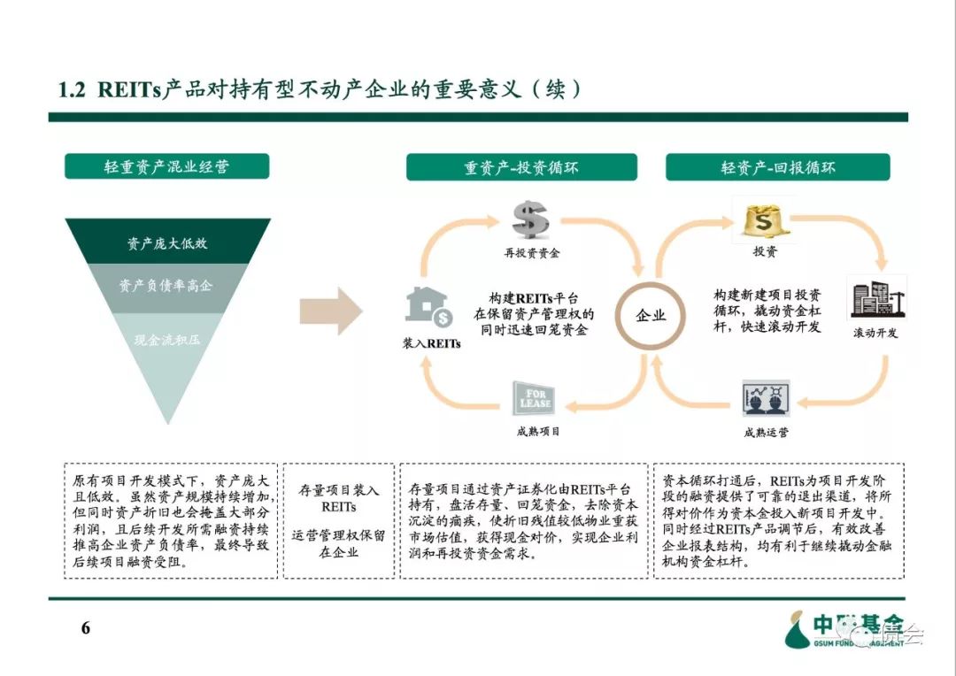 信托资金投资房地产_信托投资房地产进入模式_房地产投资信托的好处