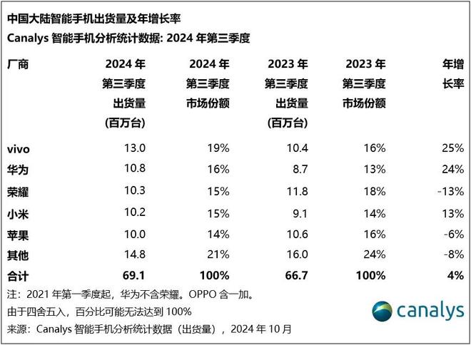 _呈反弹趋势_反弹趋势