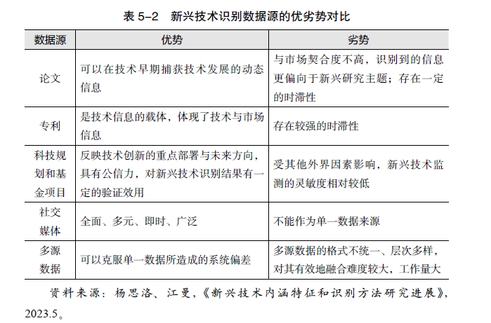 _应对美西方打压，我们该如何加快新兴技术识别与培育？_应对美西方打压，我们该如何加快新兴技术识别与培育？