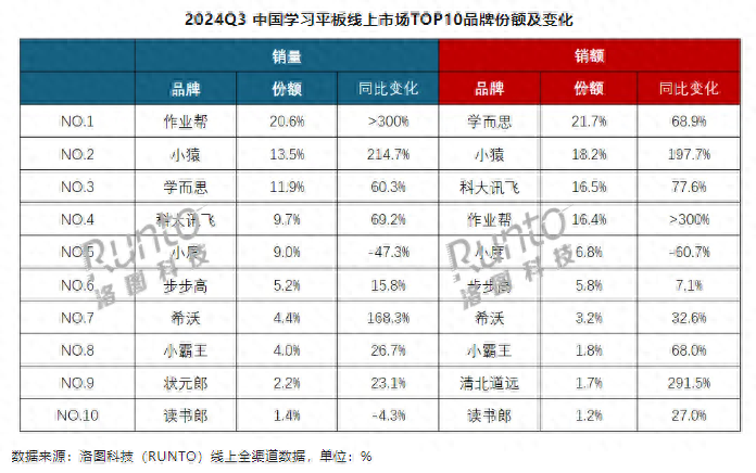 _平板的市场份额_平板销售量