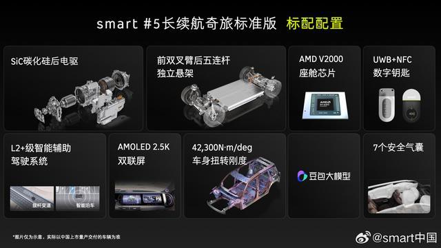 _smart巴博斯限量版_smart粉色限量版