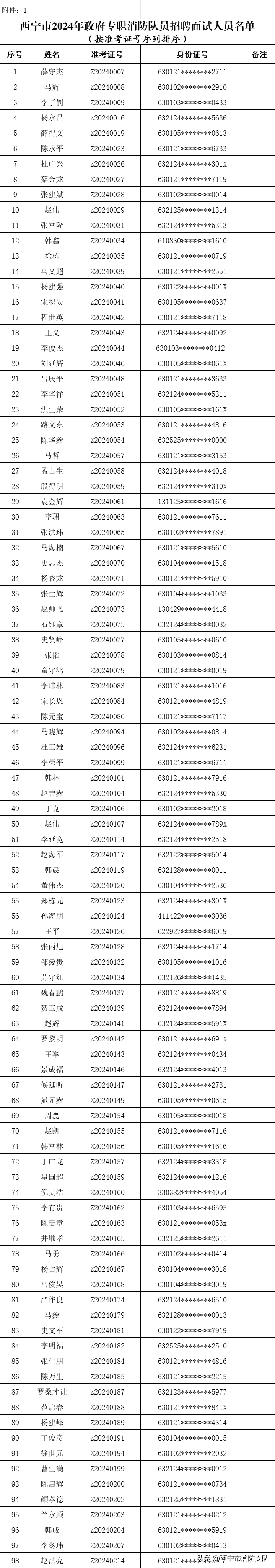 西宁市 2024 年政府专职消防队员和消防文员招聘面试通知