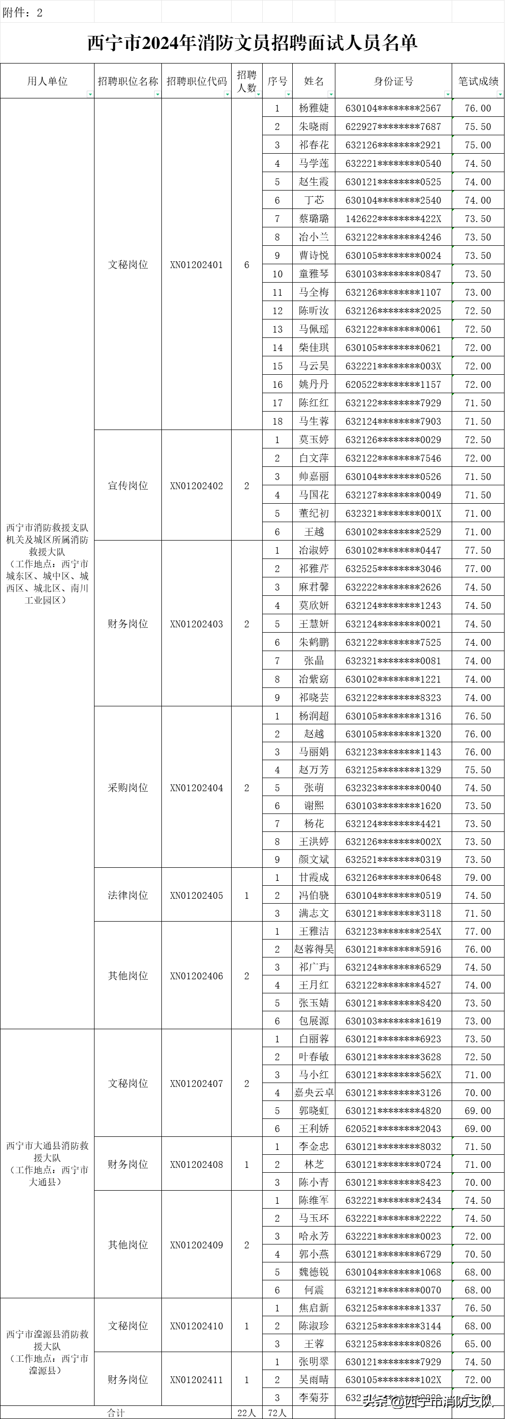 消防单位文员岗位面试_消防文员面试技巧_消防文员面试必备套话