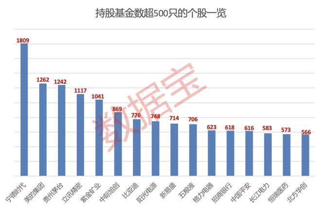 _一季度qfii增持股票_增持计划未完成会怎么样
