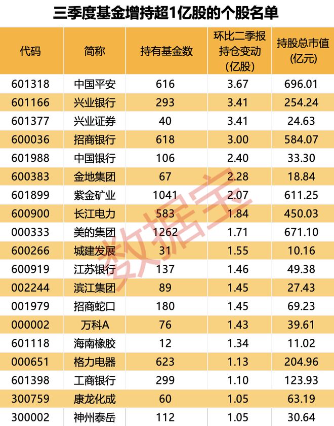 增持计划未完成会怎么样_一季度qfii增持股票_