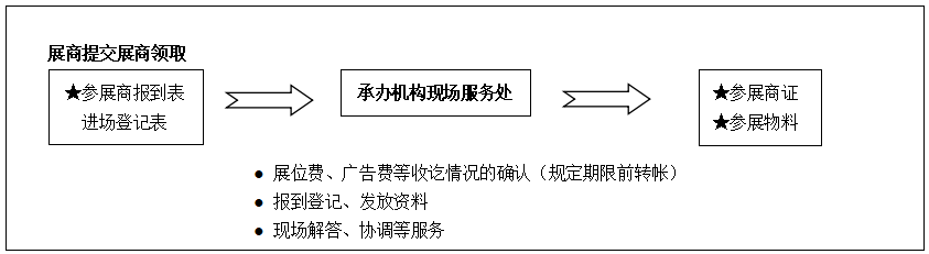 展会搭建设计_展会_展会查询