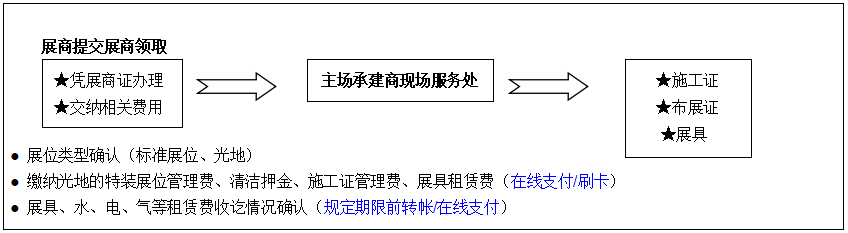 展会_展会搭建设计_展会查询