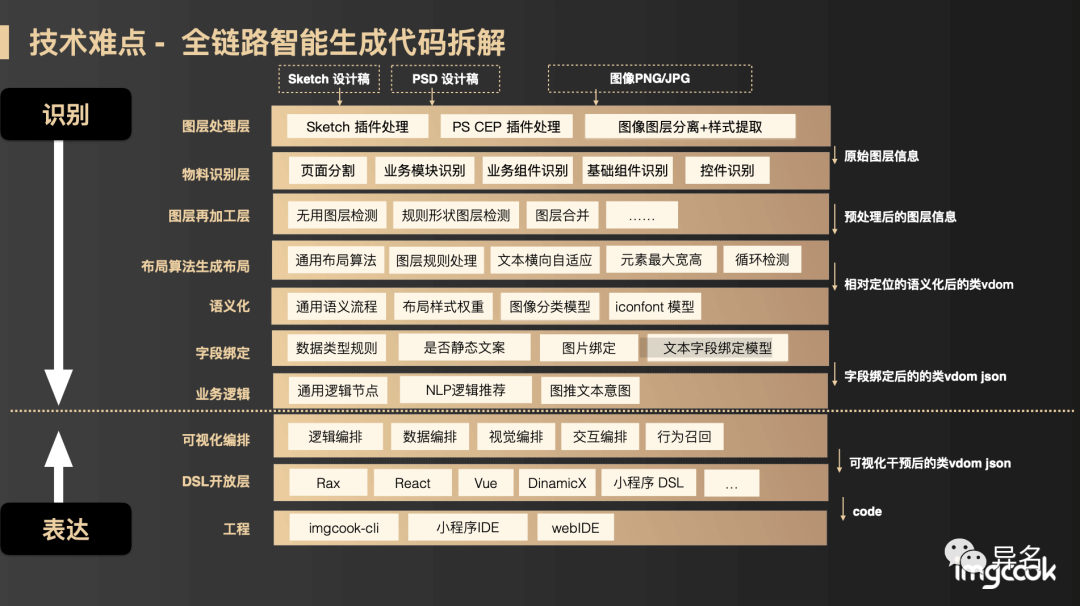 合并图层快捷键ps_sketch怎么合并图层_合并图层什么意思