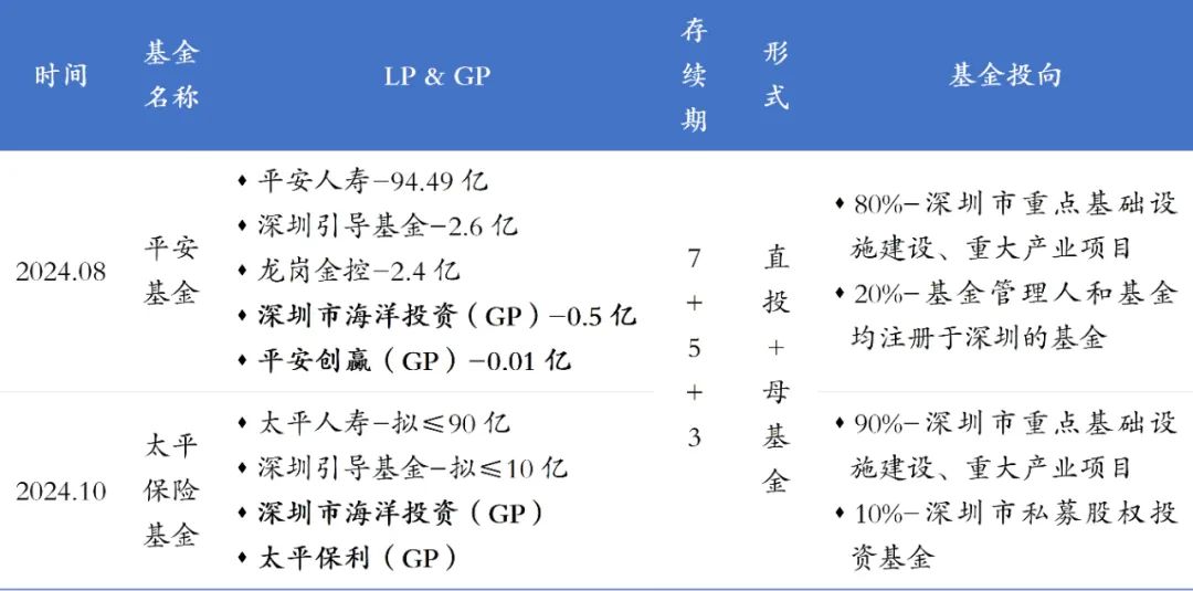 深圳100基金有哪些_深圳的基金_