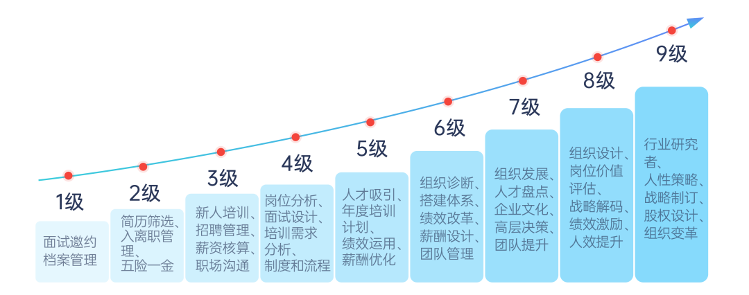 职场跳槽名言名句大全_职场跳槽最忌讳什么_超级职场跳槽