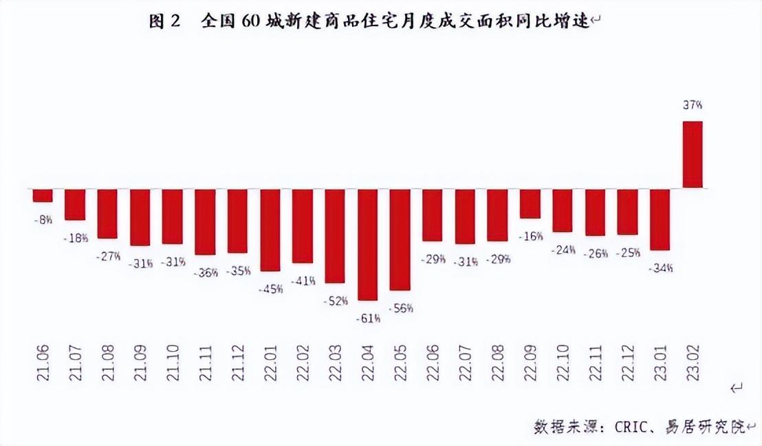 _楼市回暖在即_楼市回暖什么意思