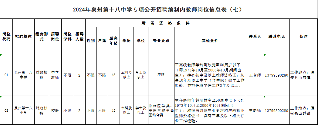 招聘信息_招聘信息发布文案_招聘信息发布