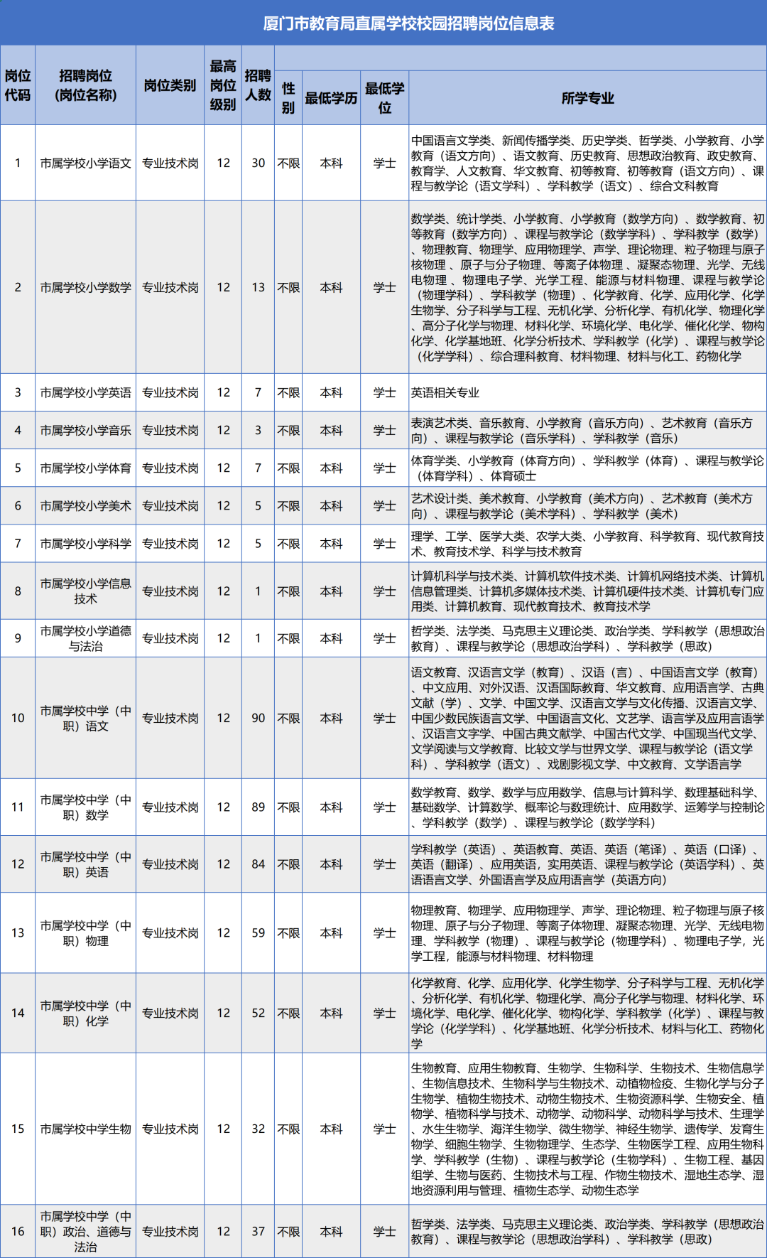 招聘信息_招聘信息发布_招聘信息发布文案