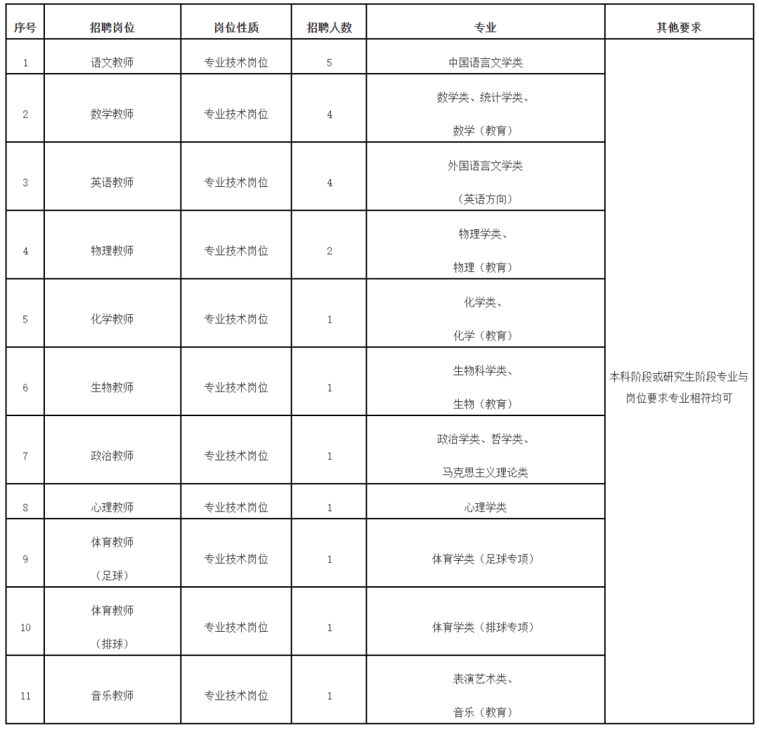 招聘信息_招聘信息发布文案_招聘信息发布