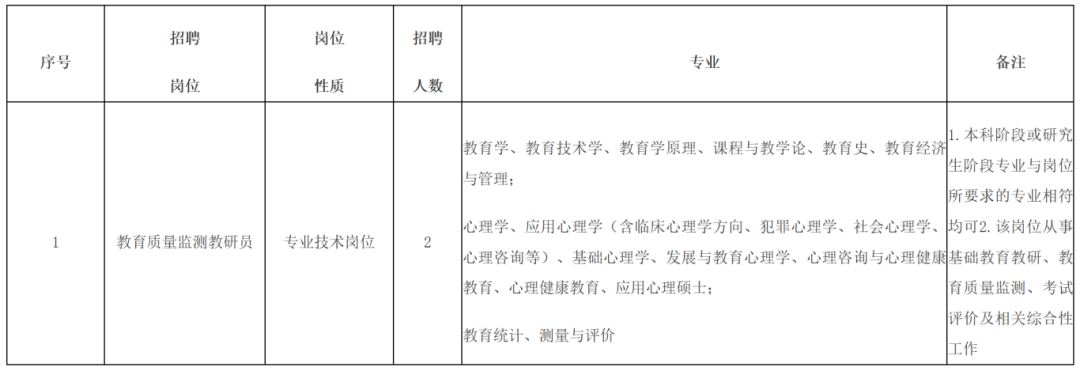 招聘信息发布_招聘信息_招聘信息发布文案