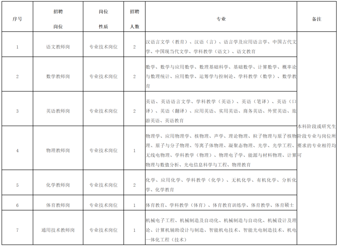 招聘信息发布_招聘信息发布文案_招聘信息