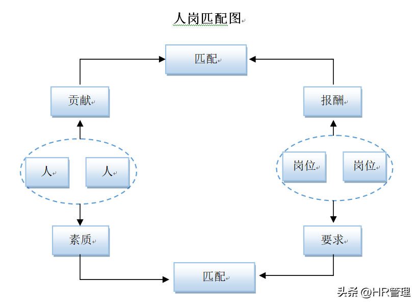 人才测评或面试技巧_面试技巧人才测评怎么写_面试人才测评是什么