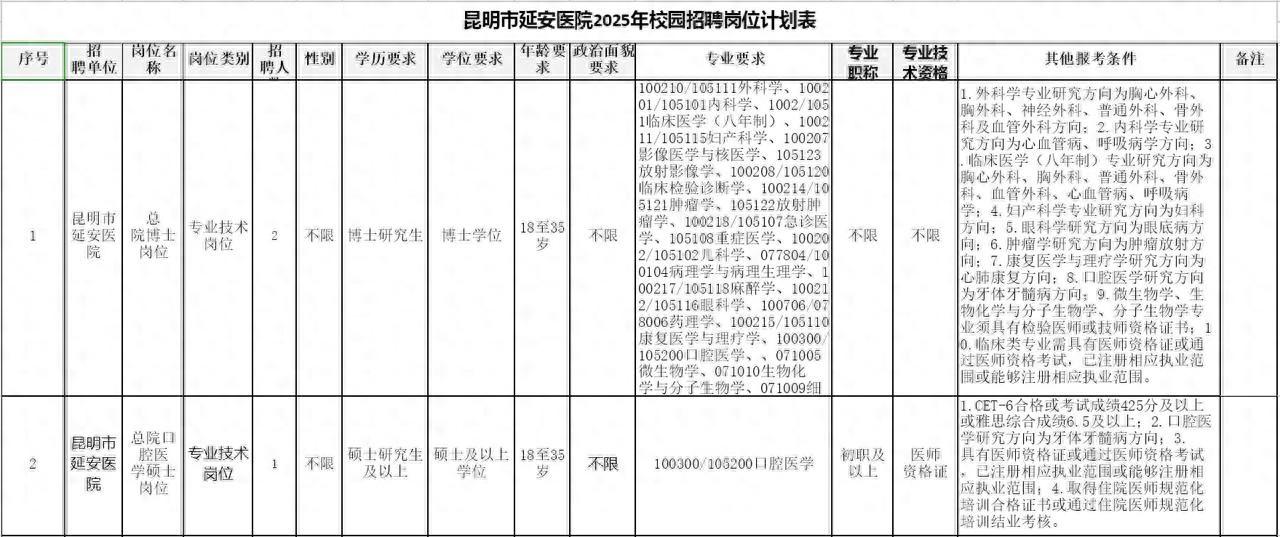 11人！昆明市延安医院2025年招聘公告来了