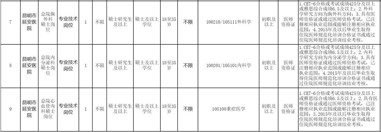 招聘信息_招聘信息怎么写吸引人_招聘信息模板免费版