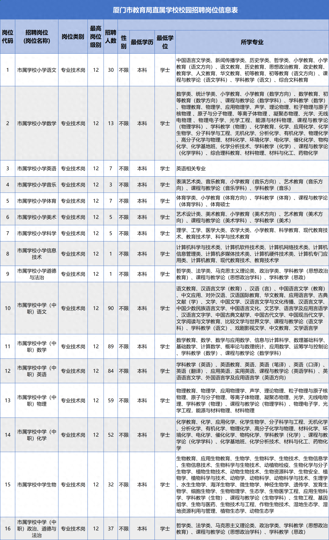 招聘信息发布平台_招聘信息_招聘信息最新招聘2024