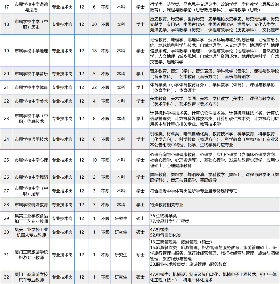 招聘信息最新招聘2024_招聘信息_招聘信息发布平台