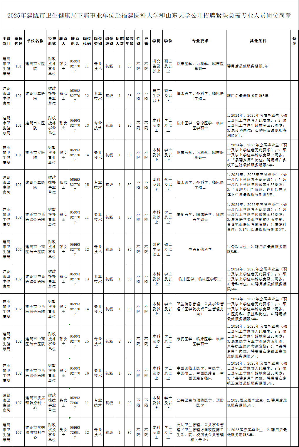 招聘信息_招聘信息最新招聘2024_招聘信息发布平台