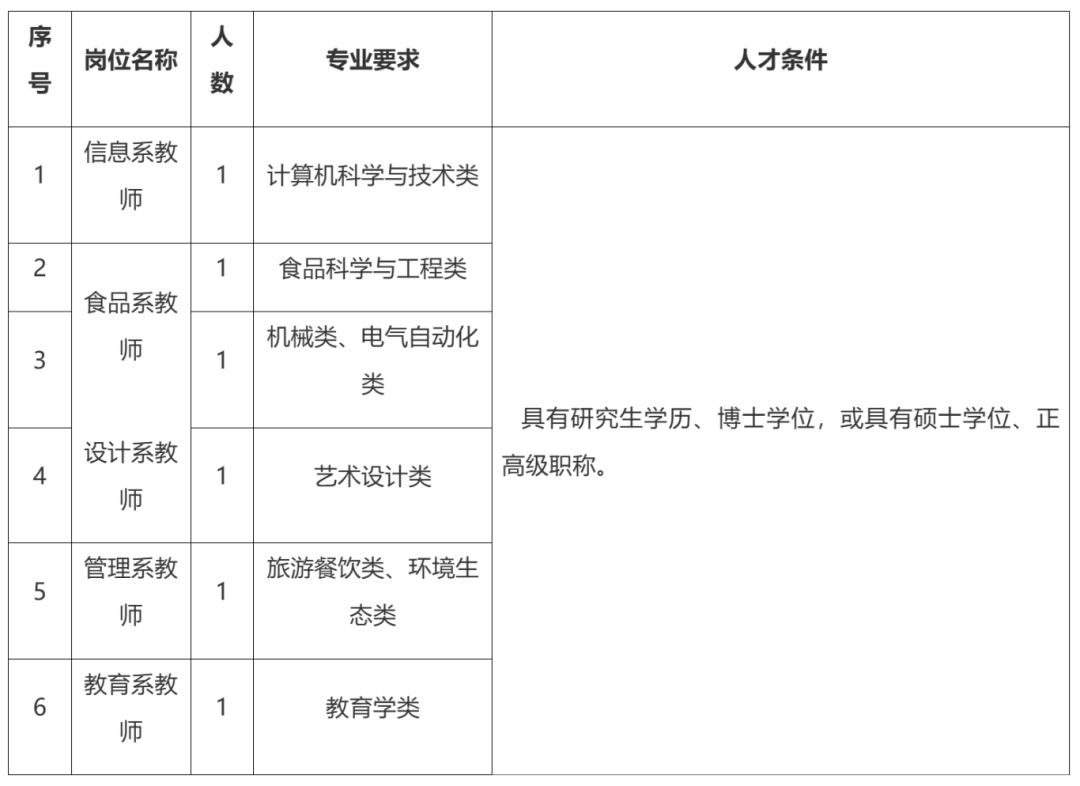 招聘信息发布平台_招聘信息最新招聘2024_招聘信息