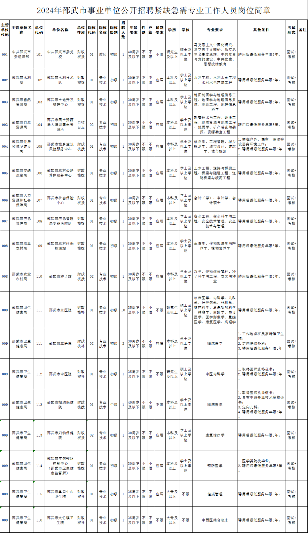 招聘信息_招聘信息发布平台_招聘信息最新招聘2024