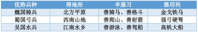 三国天下三分图_三国分天下地图_三国天下攻略