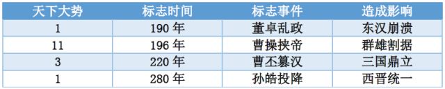 三国天下三分图_三国天下攻略_三国分天下地图