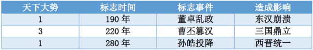 三国天下攻略_三国分天下地图_三国天下三分图