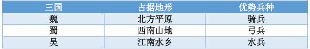 三国分天下地图_三国天下攻略_三国天下三分图