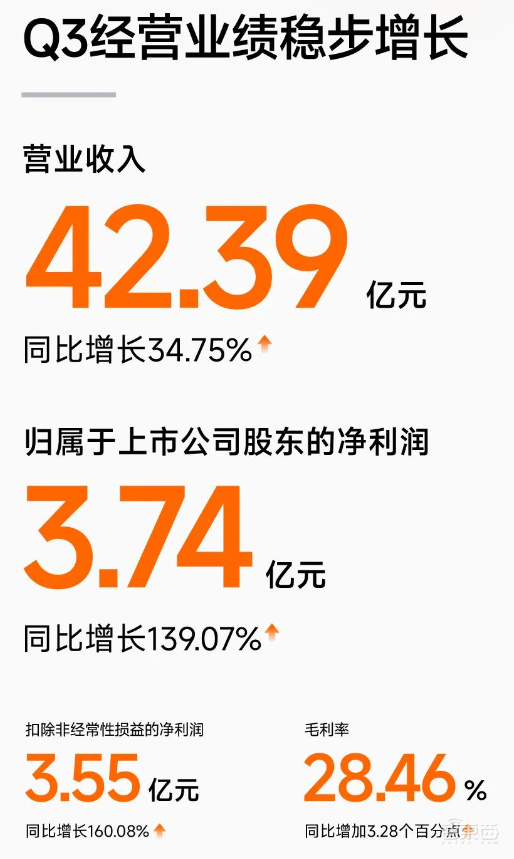 _这个国产机器人，三个季度在欧美卖了6个亿！_这个国产机器人，三个季度在欧美卖了6个亿！