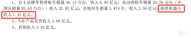 这个国产机器人，三个季度在欧美卖了6个亿！__这个国产机器人，三个季度在欧美卖了6个亿！