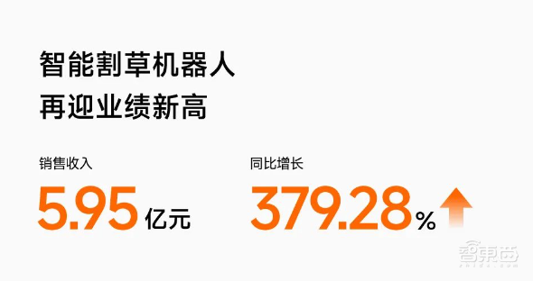 这个国产机器人，三个季度在欧美卖了6个亿！_这个国产机器人，三个季度在欧美卖了6个亿！_