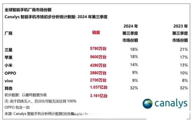 _哈尔滨凌志手机卖场有小米3吗_酷派手机一般卖多少钱