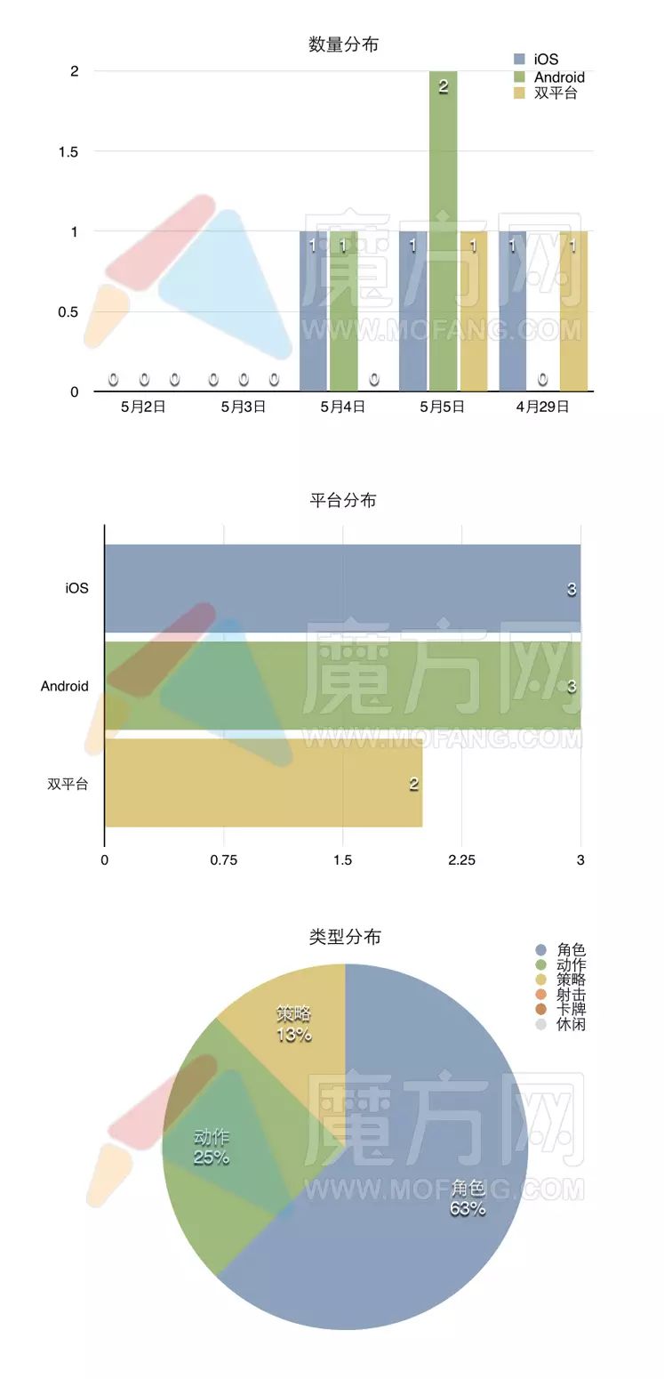 放开三国3阵容_放开三国2祝福语_放开那三国橙卡进阶表