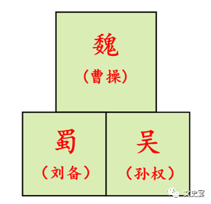 三国天下攻略_三国分天下地图_三国天下三分图